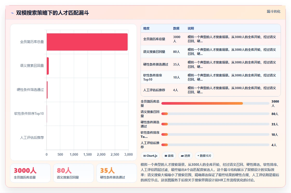 企业如何用AI人事系统构建可搜索的全员简历库