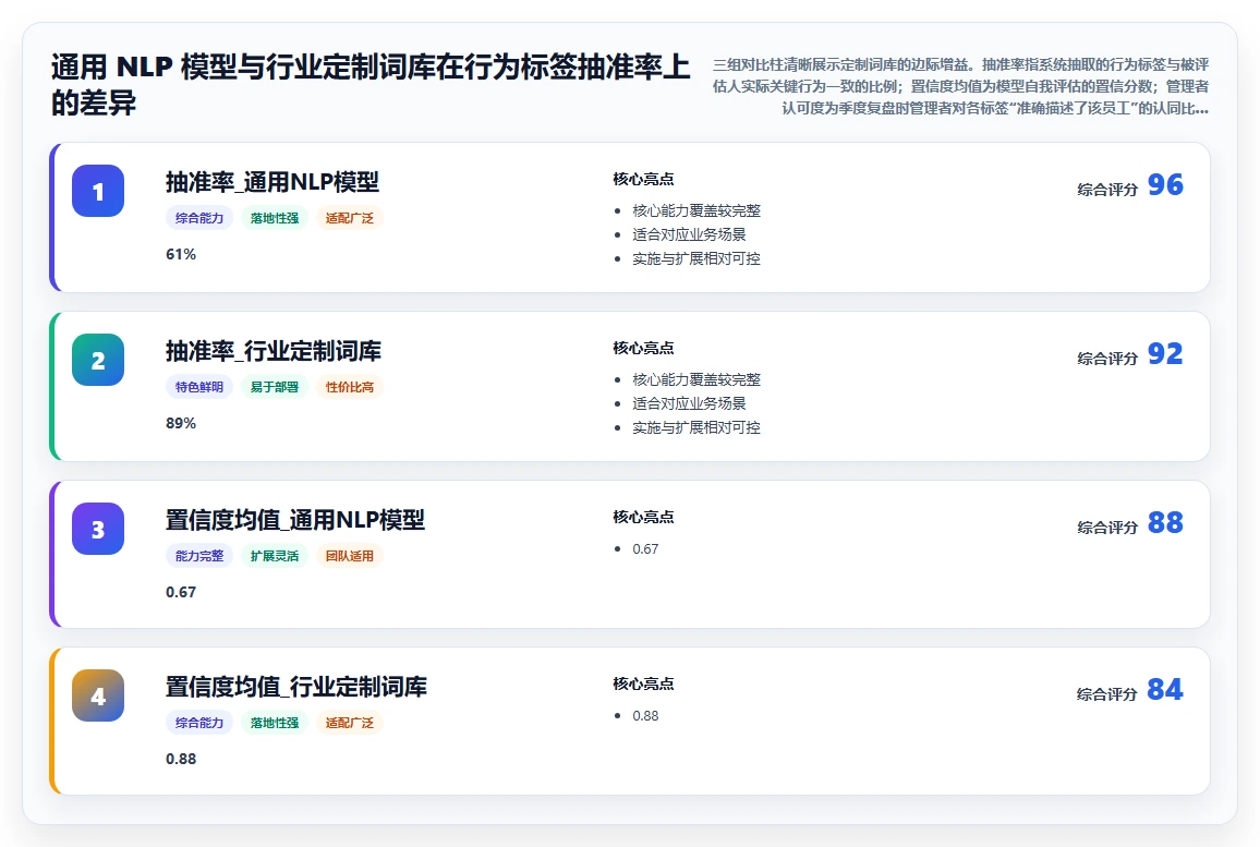AI人事系统如何解决绩效评估主观化问题