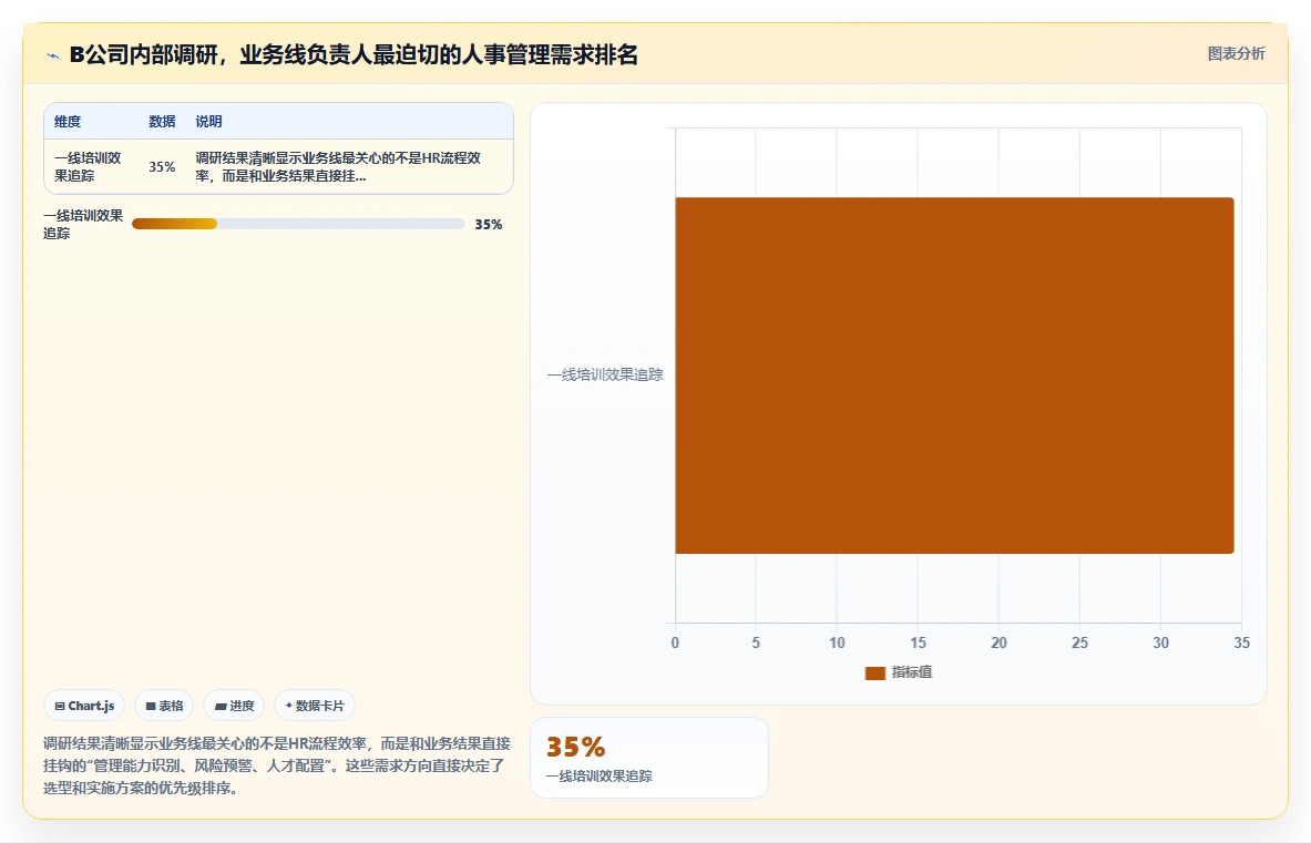 AI人事系统赋能互联网企业创新