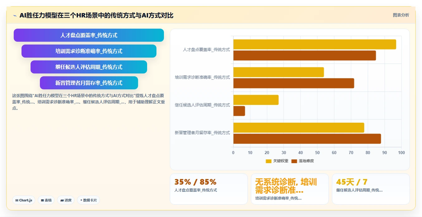 AI人事系统如何实现岗位胜任力自动建模