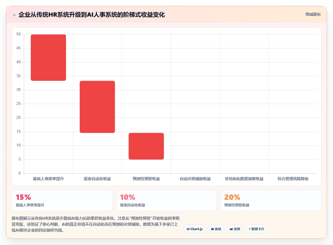 AI人事系统供应商综合评估
