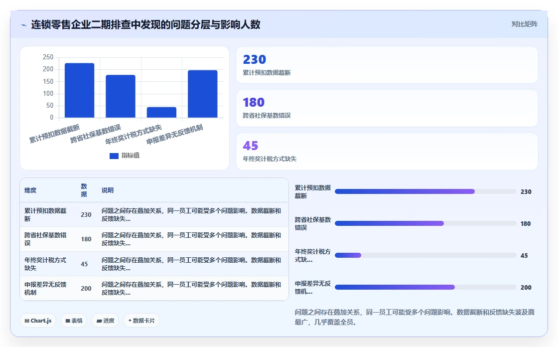 AI人事系统自动算税与对接独立个税系统的差异对比