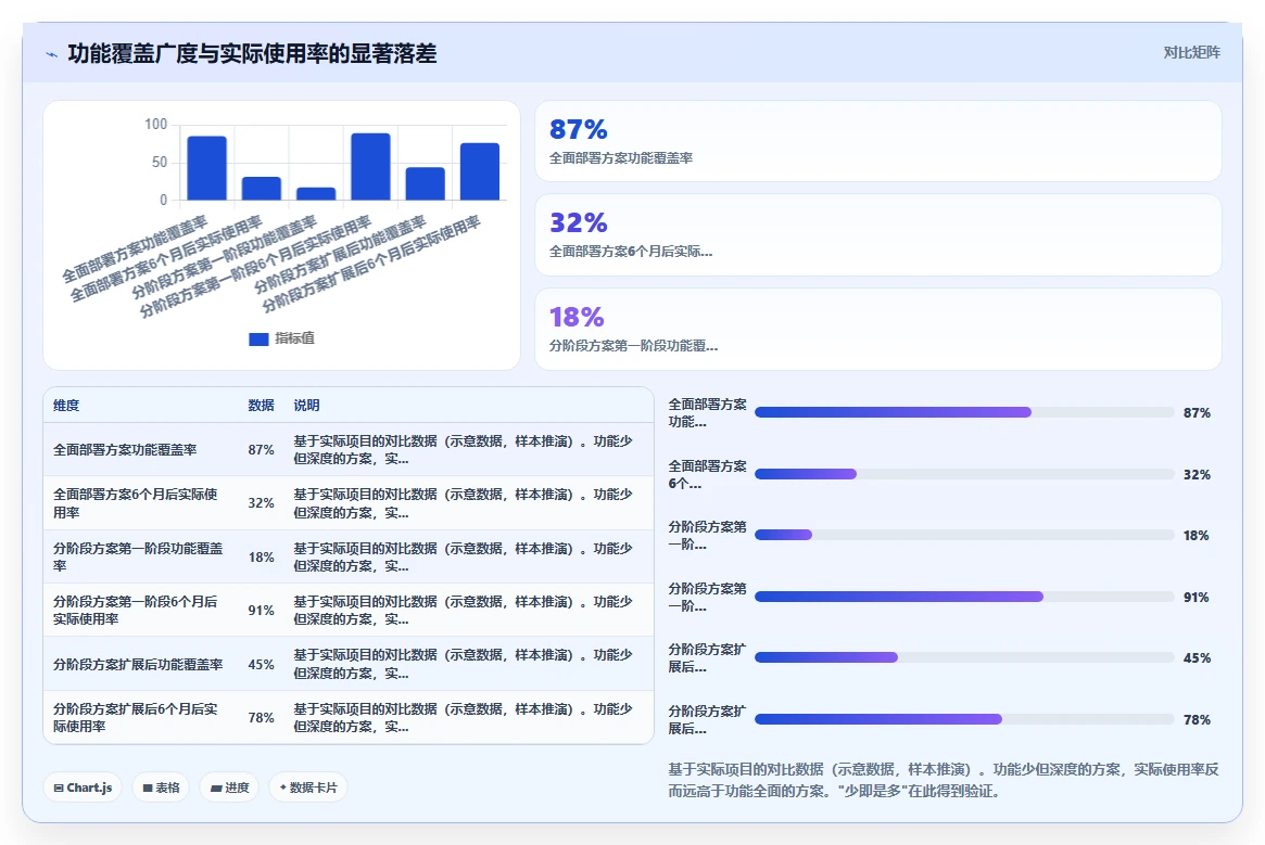 运营负责人使用AI人事系统的SaaS部署案例分析