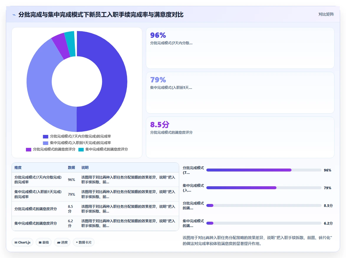 智能人事系统提升员工入职体验的落地方法