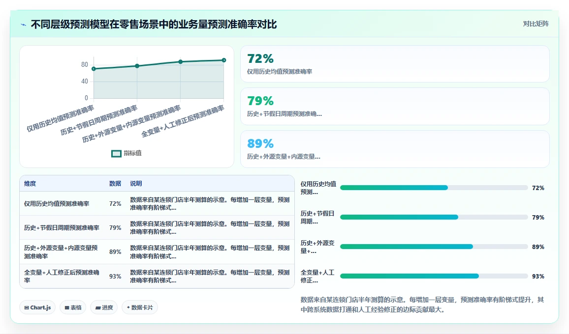 企业级AI智能排班系统的功能要求