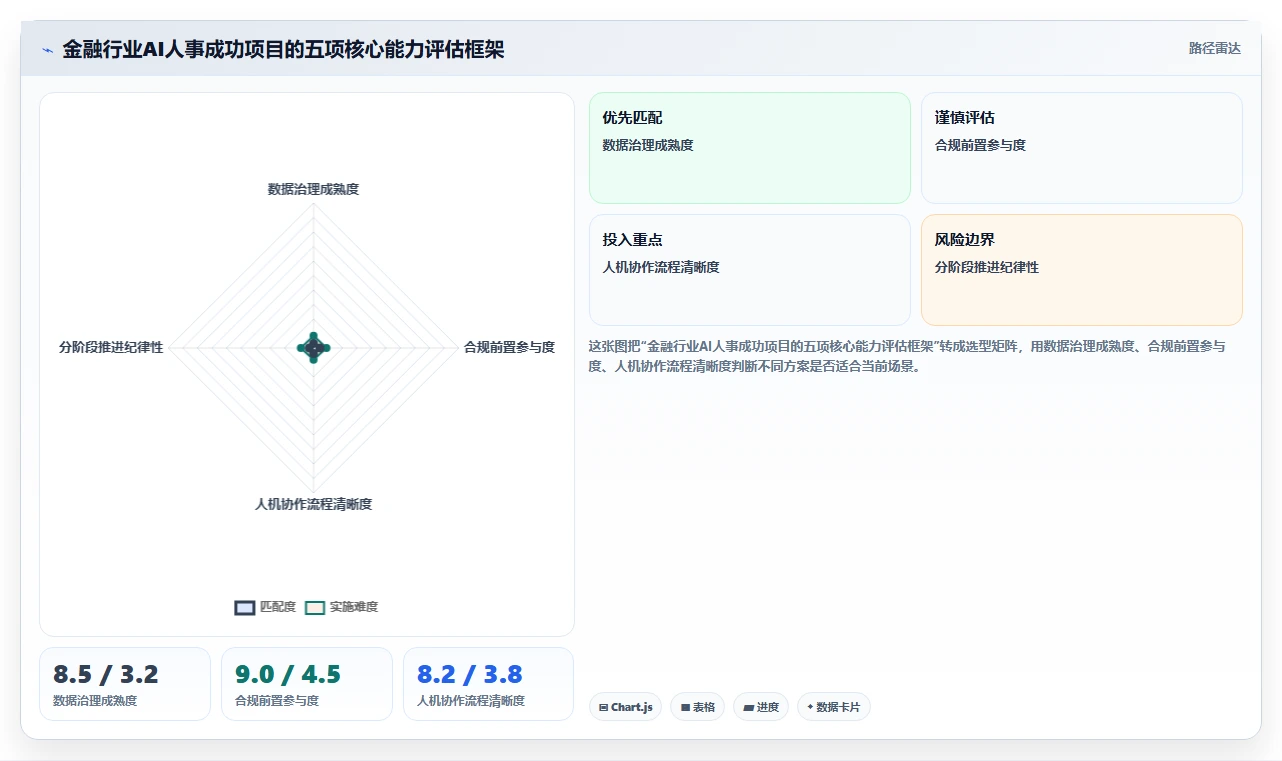AI人事系统在金融行业的实践经验