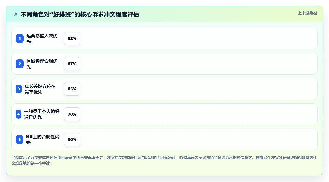 AI人事系统优化排班方案自动生成