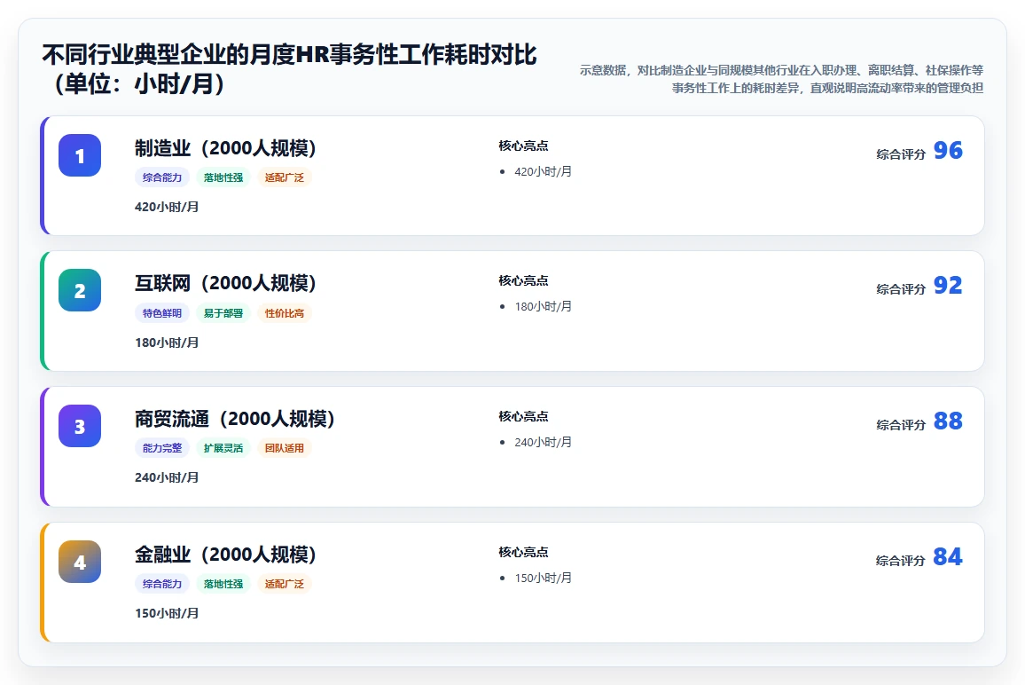 制造企业合规化人事系统怎么部署
