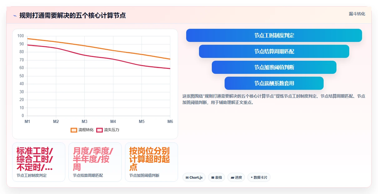智能HR系统如何打通多业态考勤制度