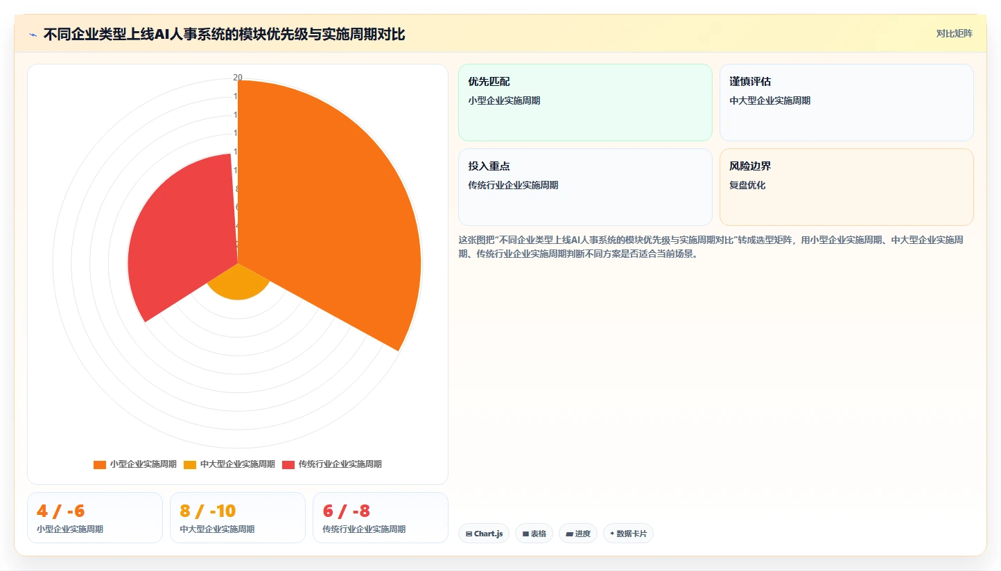 企业级AI人事系统