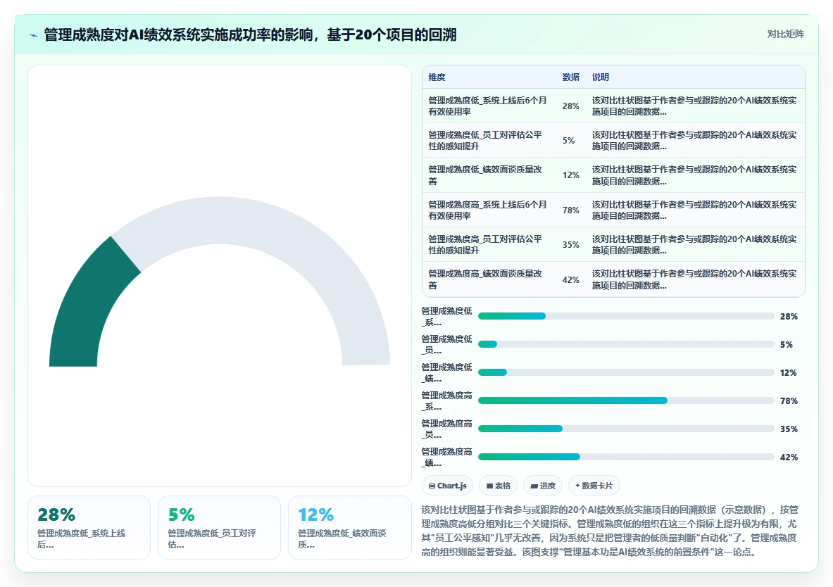 AI人事系统如何实现绩效管理闭环