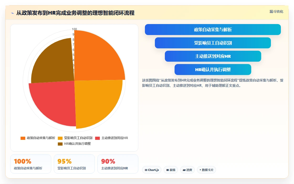 智能人事系统应对HR政策查询效率低的智能化方案