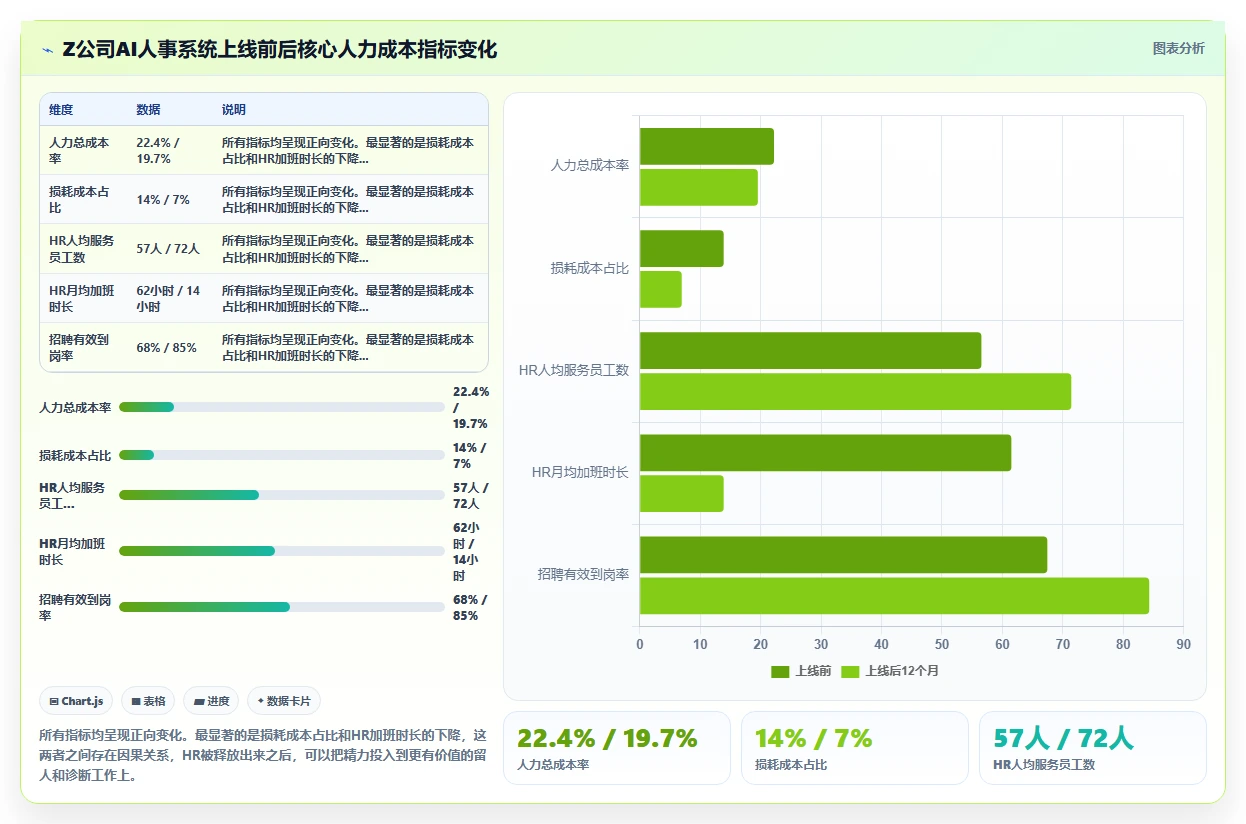 如何通过AI人事系统解决人力成本难控的问题制