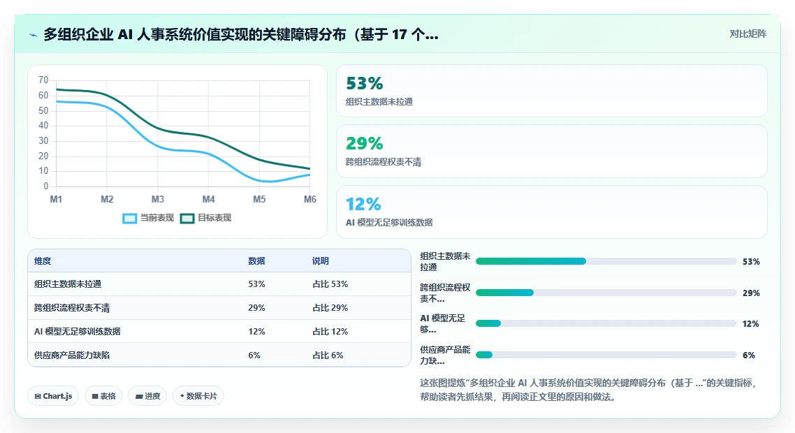 AI人事系统在多组织企业的应用价值评估
