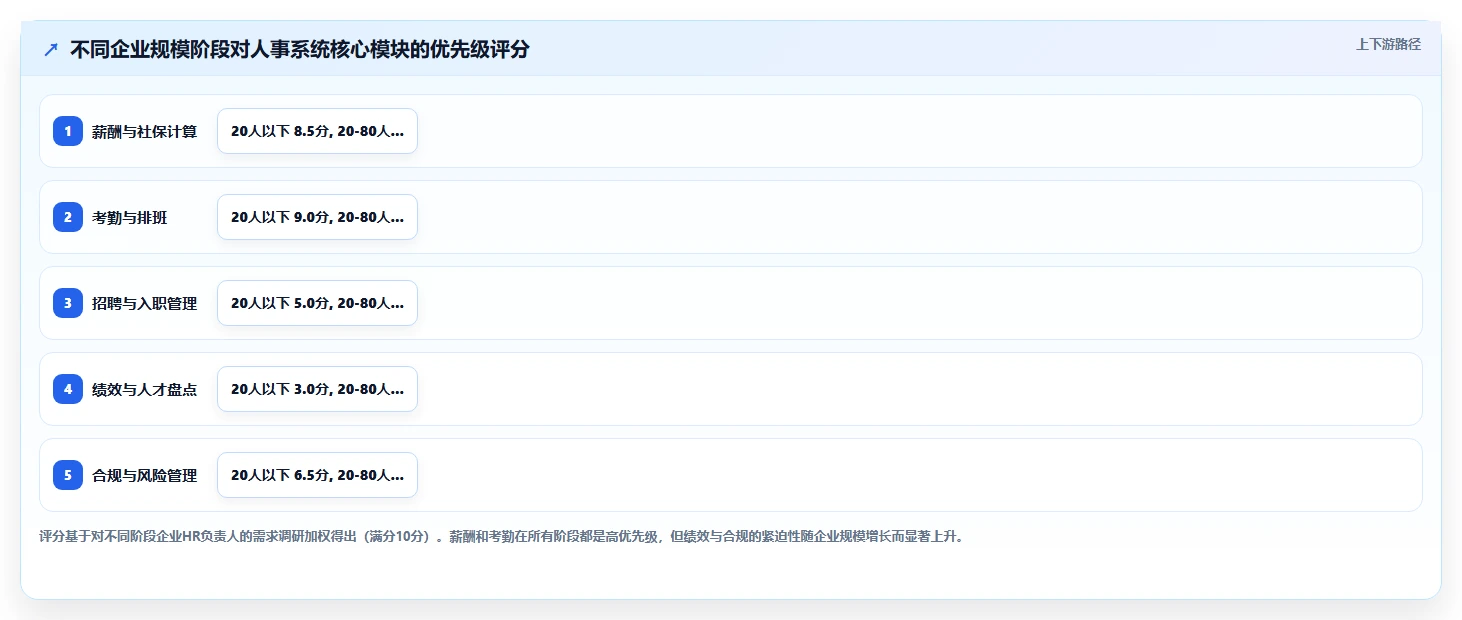 中小企业高性价比AI人事系统推荐哪家