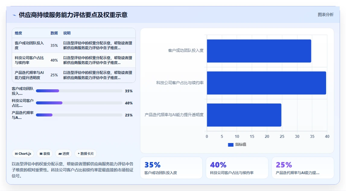 科技公司如何选择AI人力资源系统
