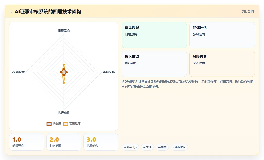 矿业企业AI人事系统井下作业人员安全证照审核