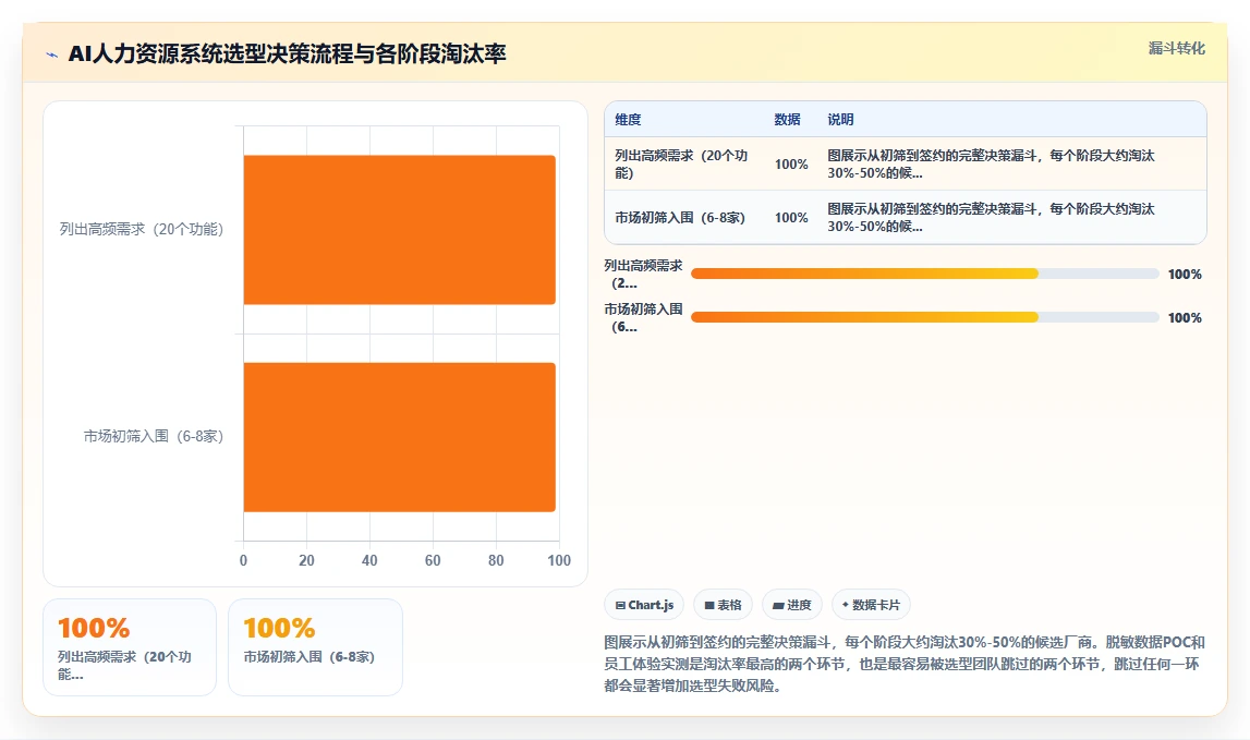AI人力资源系统工具