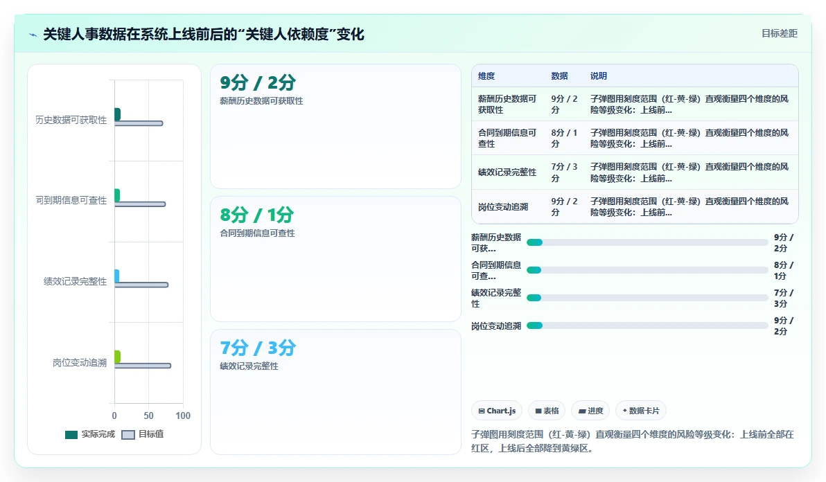 数字化人事系统