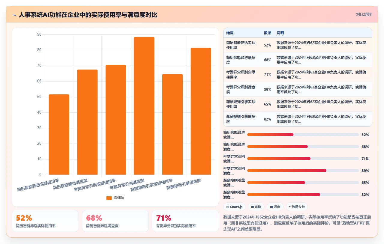 人事系统排行榜,别只看大厂