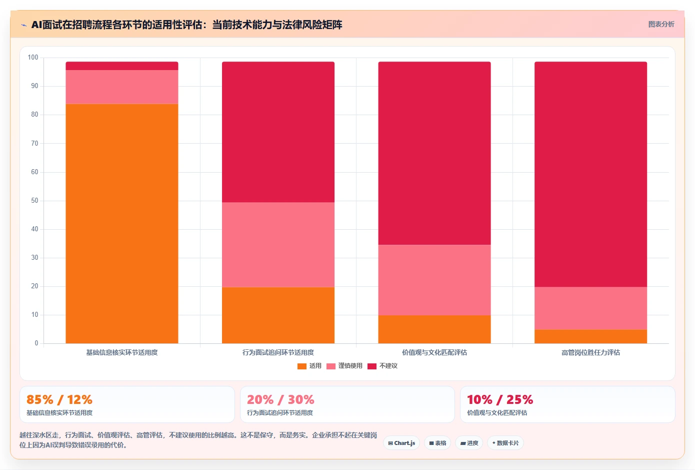 企业级AI人资系统解决方案