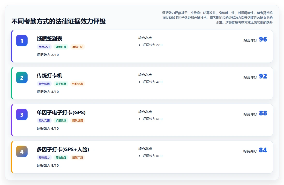 怎样利用AI人事系统降低用工风险