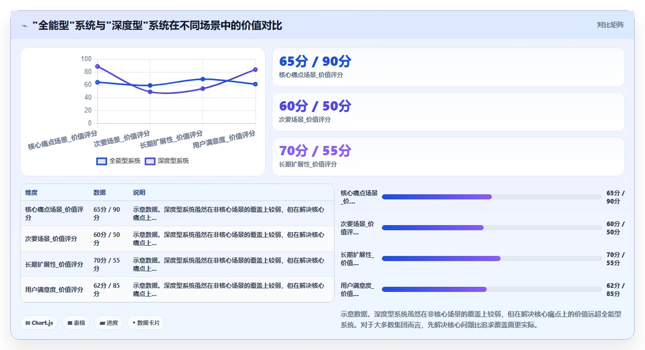 AI人事系统如何改变集团公司的传统模式