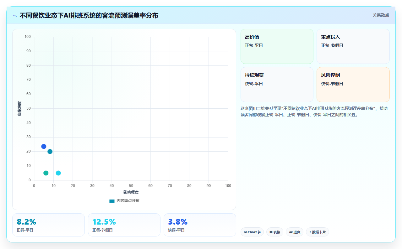 餐饮行业企业AI人事系统选型指南