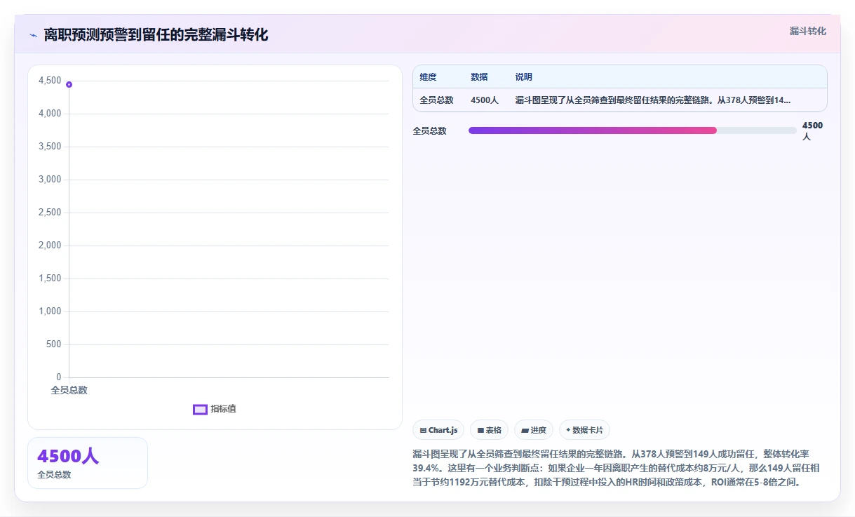 如何用AI人事系统做离职风险预测