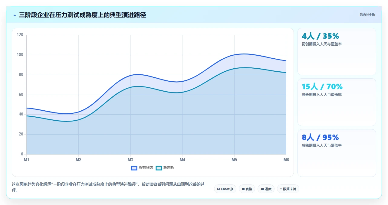 AI人事系统在超大规模灵活用工场景下的压力测试