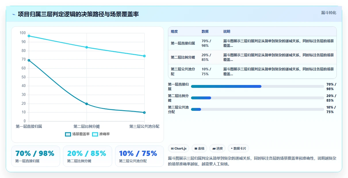影视制作公司AI人事系统项目制人员管理与费用分摊