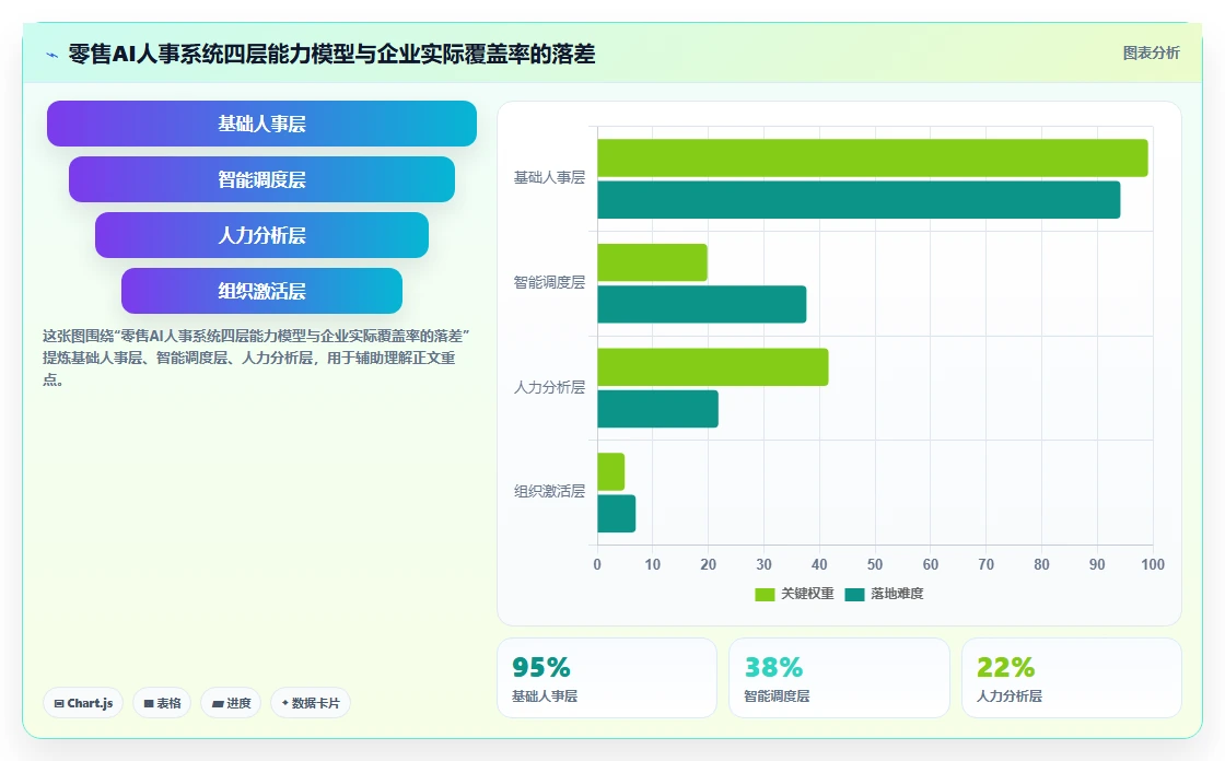 AI人事系统实现零售行业数字化转型的路径