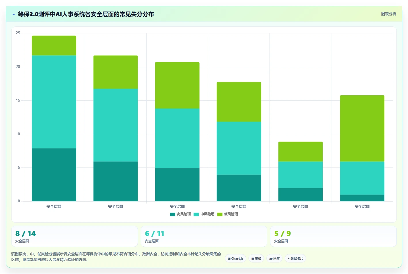 符合等保2.0的AI人事系统安全选购手册