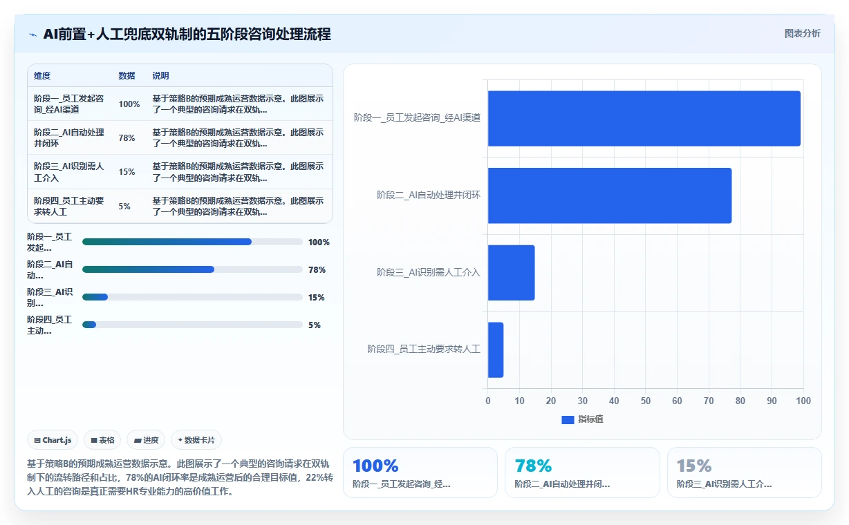 AI人事系统的HR政策智能问答功能与人工处理对比