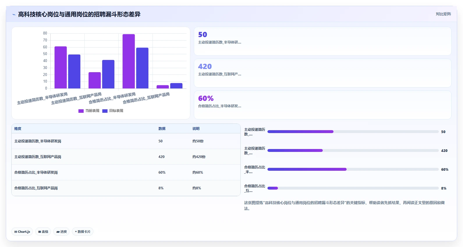 高科技企业行业AI人事系统招聘流程自动化的最佳实践