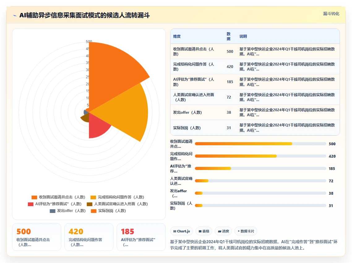 物流行业企业AI招聘专员应用案例