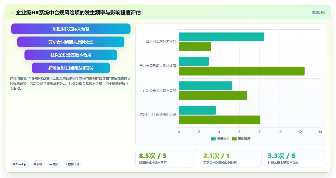 企业级AI HR系统的功能要求