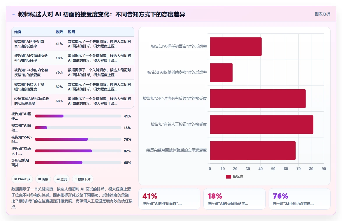 教育行业企业如何实施AI人事系统AI招聘专员