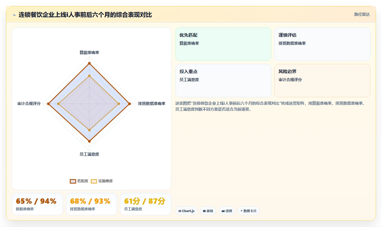 工作制复杂如综合工时制的AI人事系统算薪规则配置