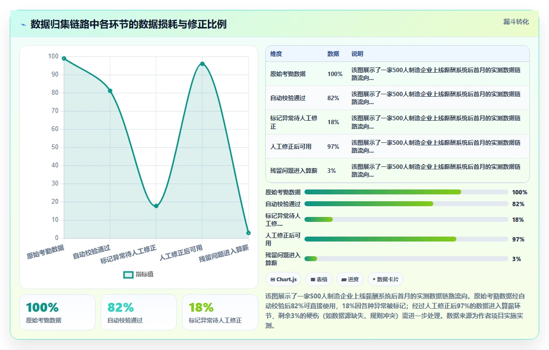 数字化人事系统如何实现自动化算薪