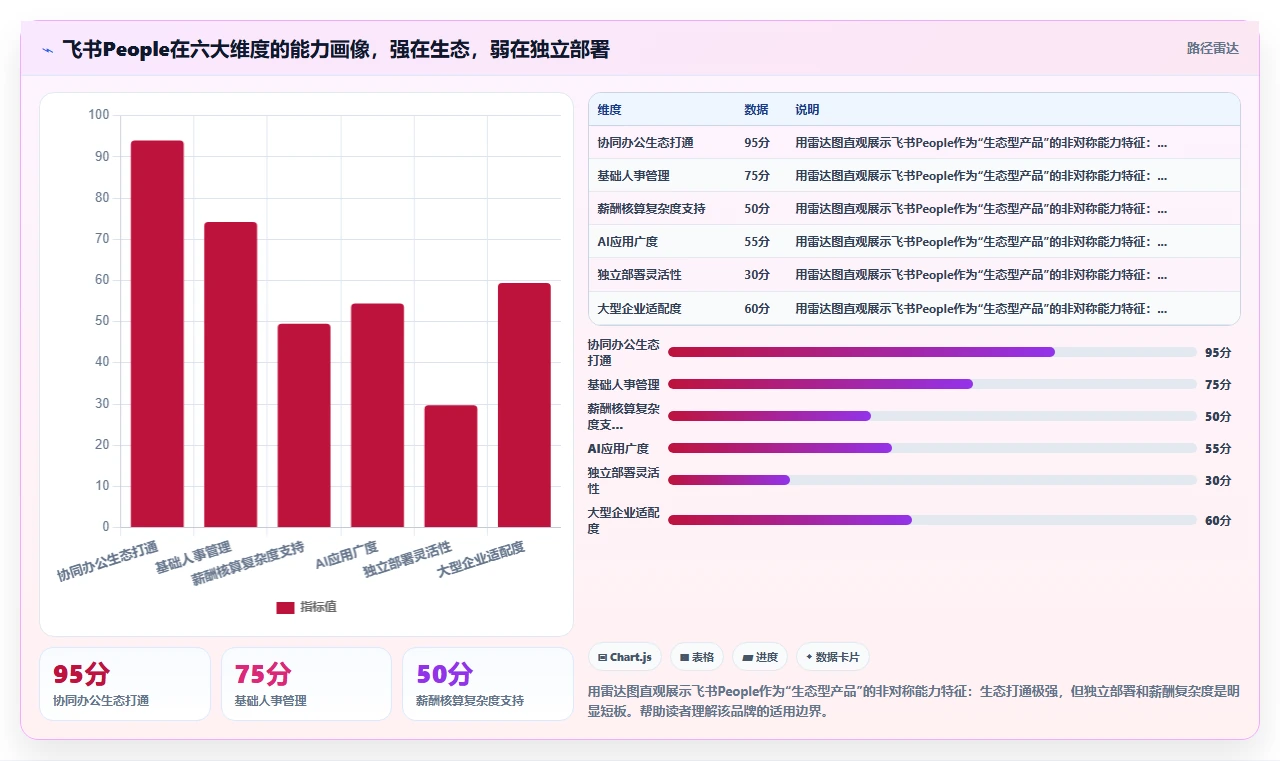 AI人事系统不同品牌对比