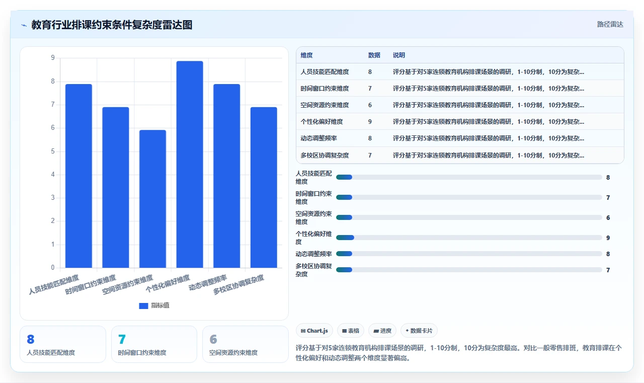 教育行业AI人资系统应用