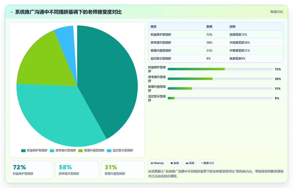 教育机构怎么利用智能HR系统管理兼职教师