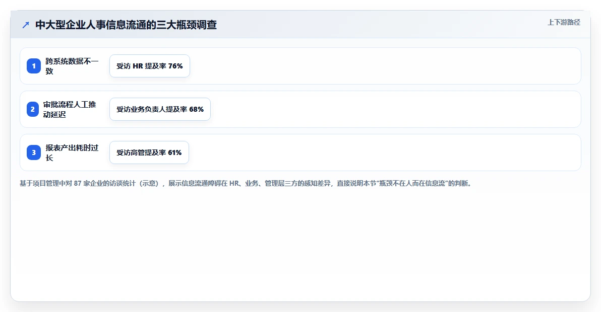 AI人事系统助力中大型企业提升运营效率