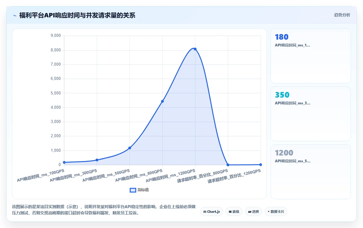 如何将AI智能排班与福利平台集成