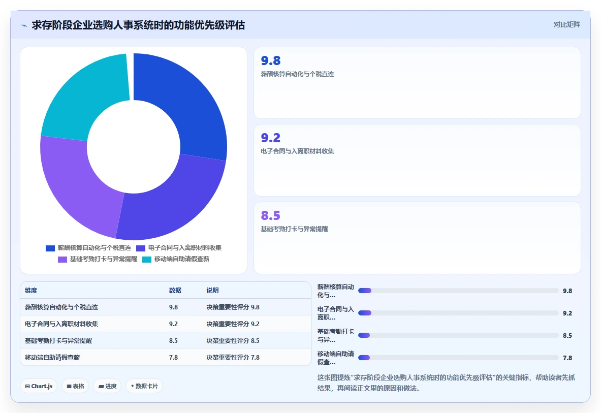 中小企业数字化人事系统选型指南