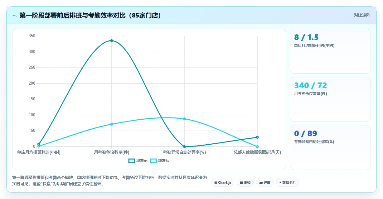 运营负责人使用AI人事系统的SaaS部署案例分析