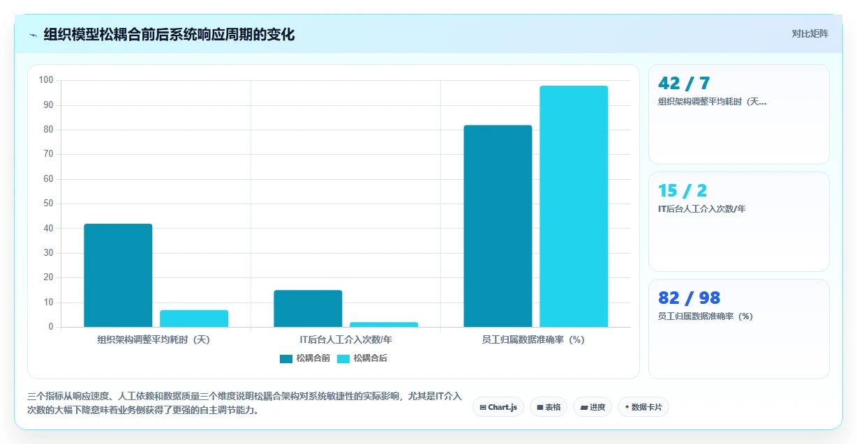 打造敏捷组织的数字化人事系统设计指南