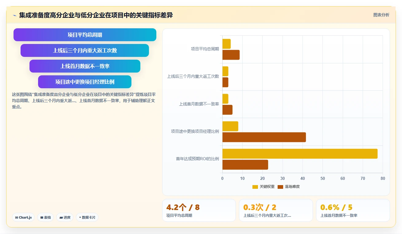 AI人事系统与个税系统的集成需求
