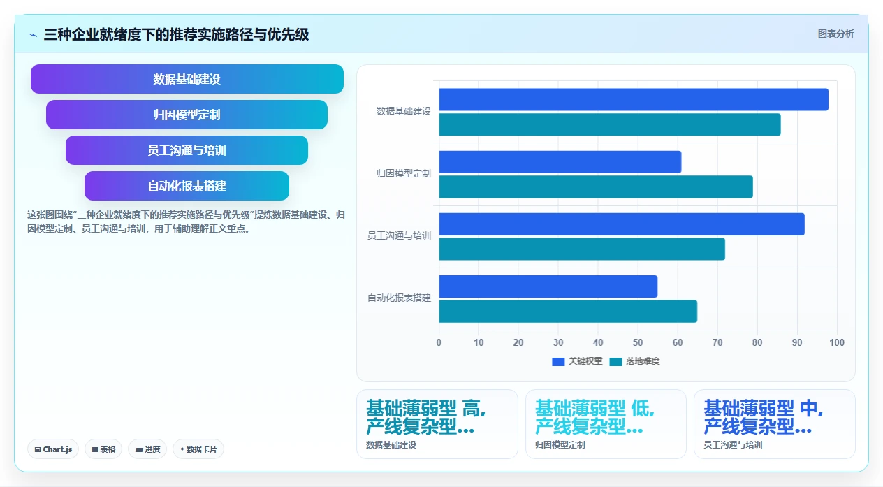 制造业实施AI人事系统绩效结果智能分析的成功经验